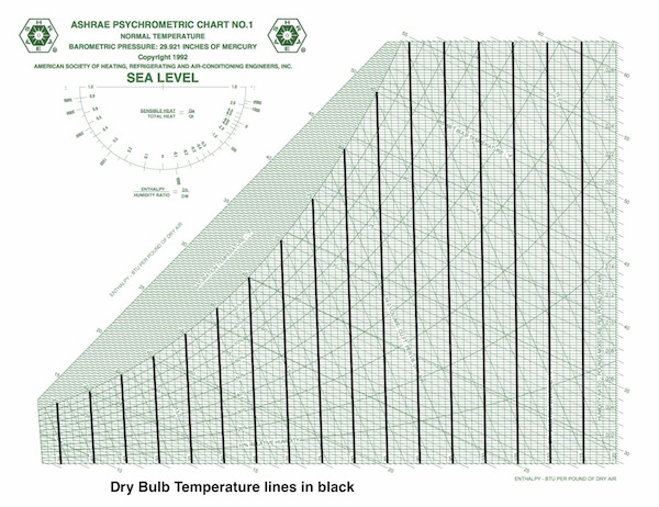 Ashrae Psychrometric Chart