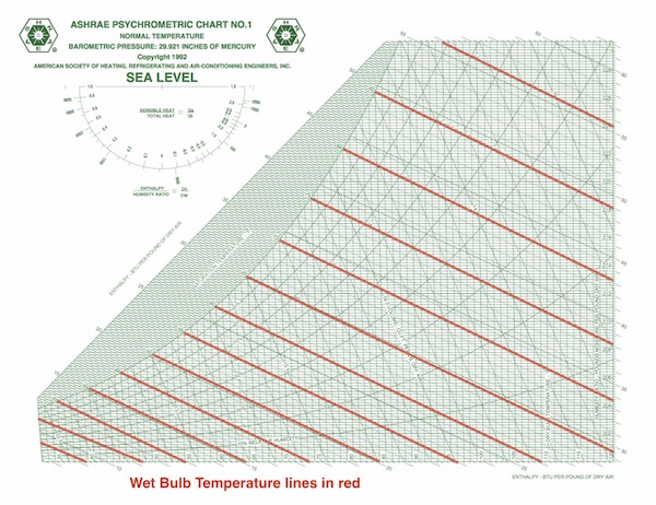 Ashrae Psychrometric Chart