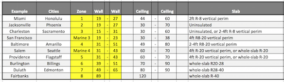 Wall Insulation Thickness Chart