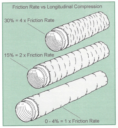 Flexible Duct Sizing Chart Ashrae