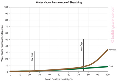 Osb Thickness Chart