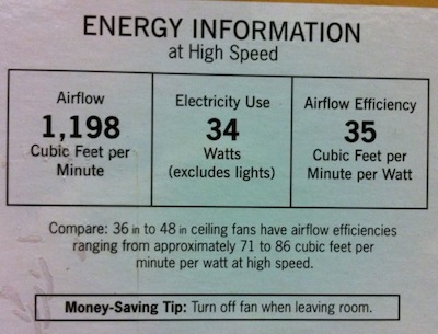 How Energy Efficient Is Your Ceiling Fan