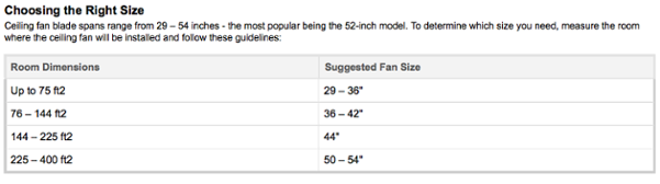 Fan Size Chart