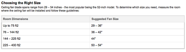 Ceiling Fan Comparison Chart