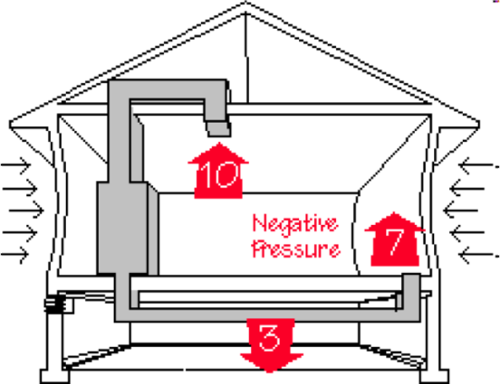 4 Ways a Bad Duct System Can Lead to Poor Indoor Air Quality