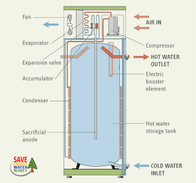 Florida Heat Pump Wiring Diagram from www.energyvanguard.com