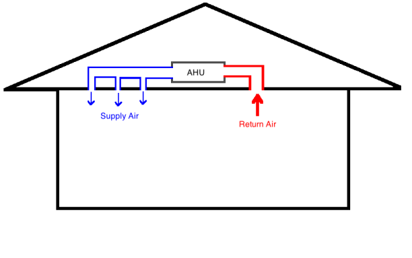 Can You Save Money By Closing Hvac Vents In Unused Rooms