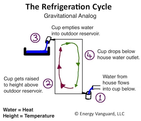 Flow Diagram Refrigeration Cycle Choice Image - How To 