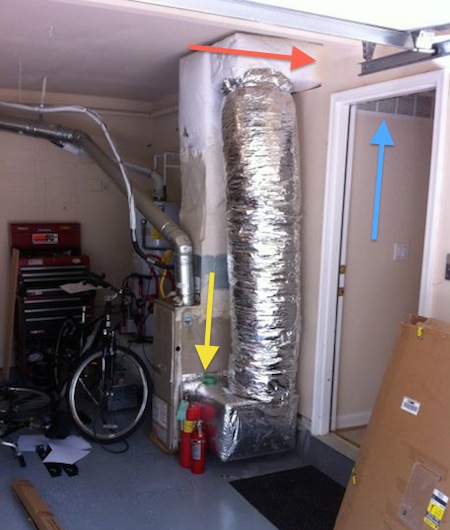 Want Bad Air Put A Heating Cooling System In Your Attached Garage