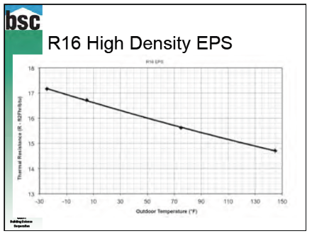 Rigid Insulation R Value Chart