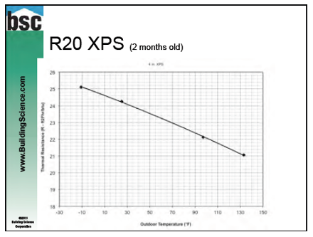 Rigid Insulation R Value Per Inch Chart