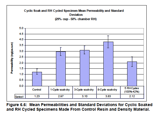 Osb Thickness Chart