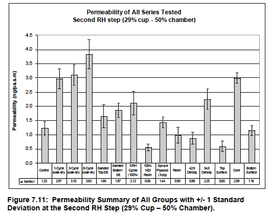 Osb Thickness Chart