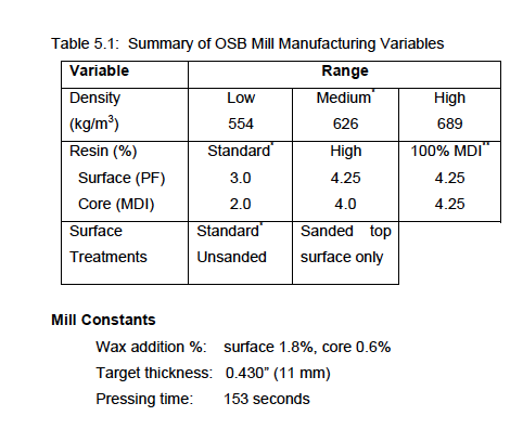 Osb Thickness Chart