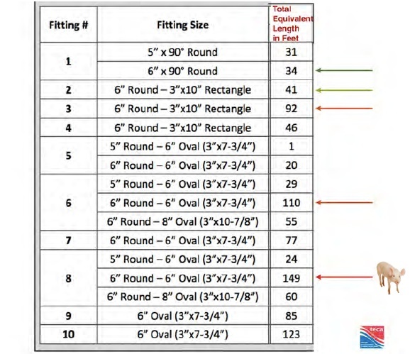 Duct Fitting Equivalent Length Chart