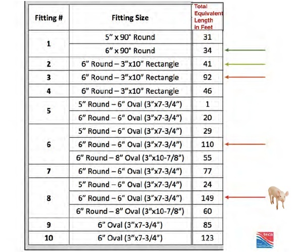 Spiral Duct Cfm Chart