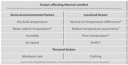 Ashrae Human Comfort Chart