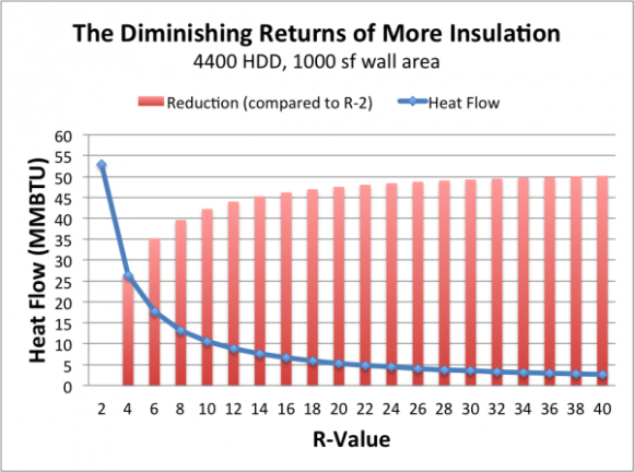 Insulation R Factor Chart