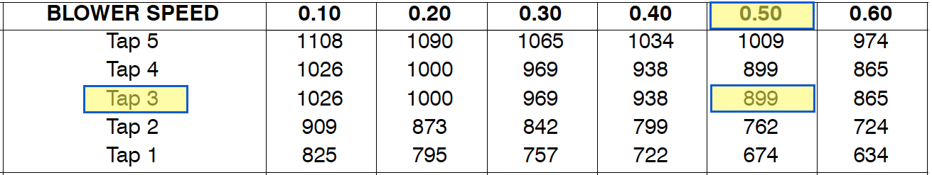 R22 Static Pressure Chart