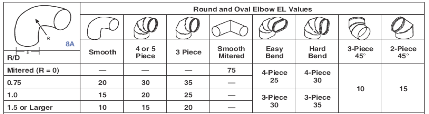 Insulation Elbow Miter Chart