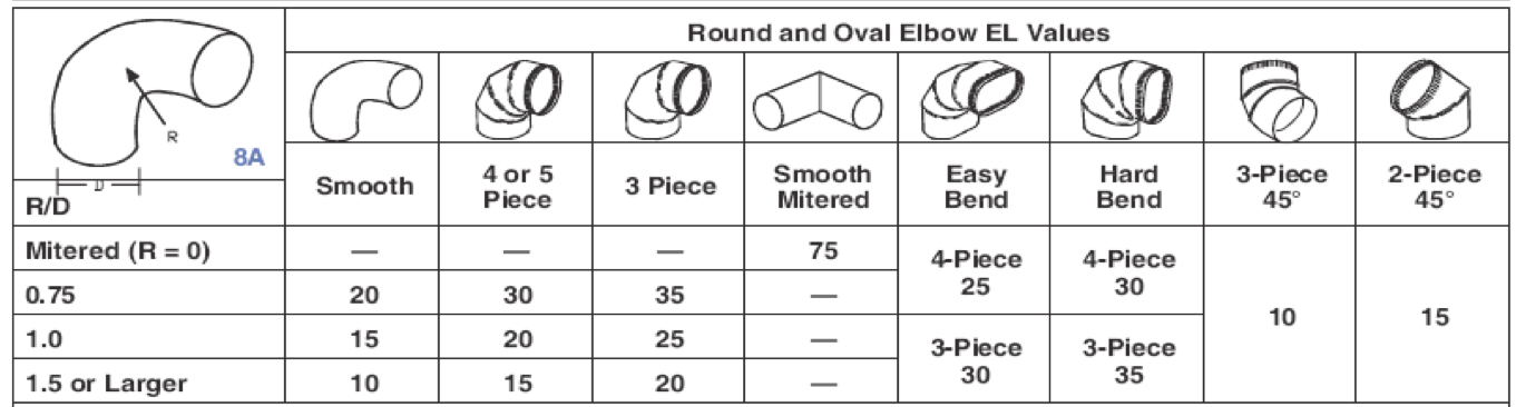 Ac Fitting Size Chart