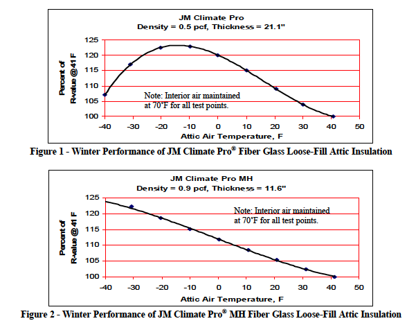 Roof Insulation R Value Chart