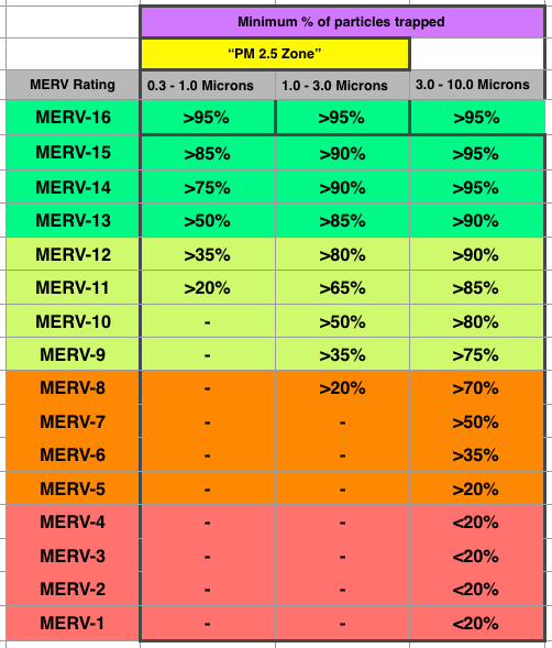 Merv Rating Chart Pressure Drop