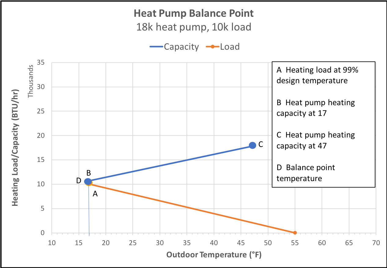 Heat Pump Btu Chart