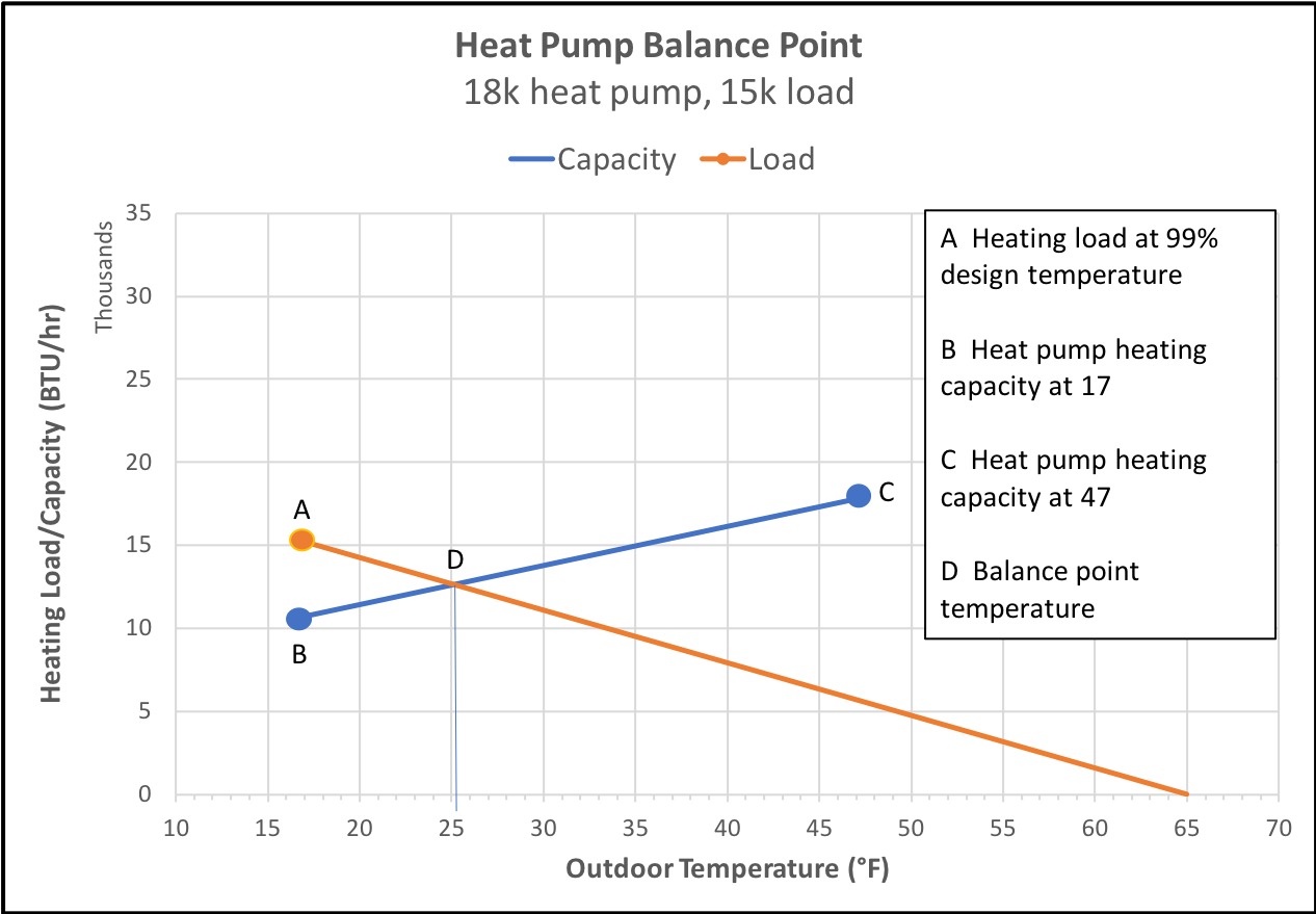 Heat Pump Size Chart