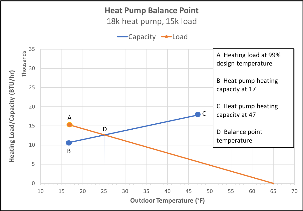 Heat Balance Chart