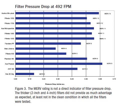 Merv Filter Pressure Drop Chart