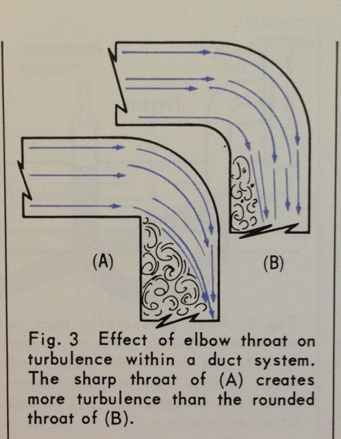 Friction Chart For Round Duct