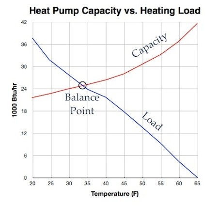 Heat Pump Comparison Chart