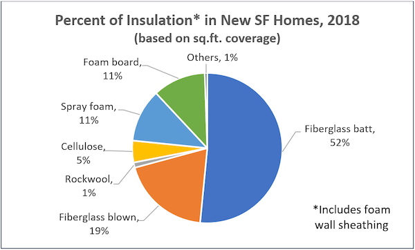 Insulation Compression Chart