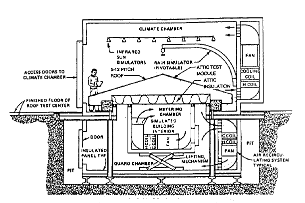 Attic Cat Insulation Chart