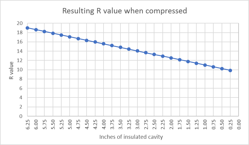Is Compressed Fiberglass Insulation Really So Bad? | Energy ...