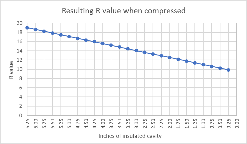 Insulation R Value Chart