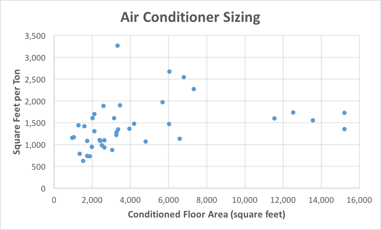 Ac Condenser Sizing Chart