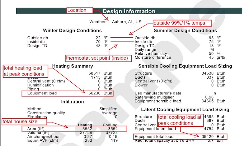 Florida Building Code Occupancy Load Chart