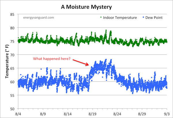 Ac Temp Chart