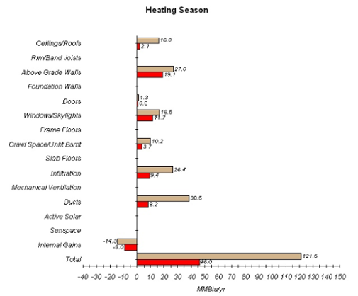 Home Energy Rating Heating Energy Consumption