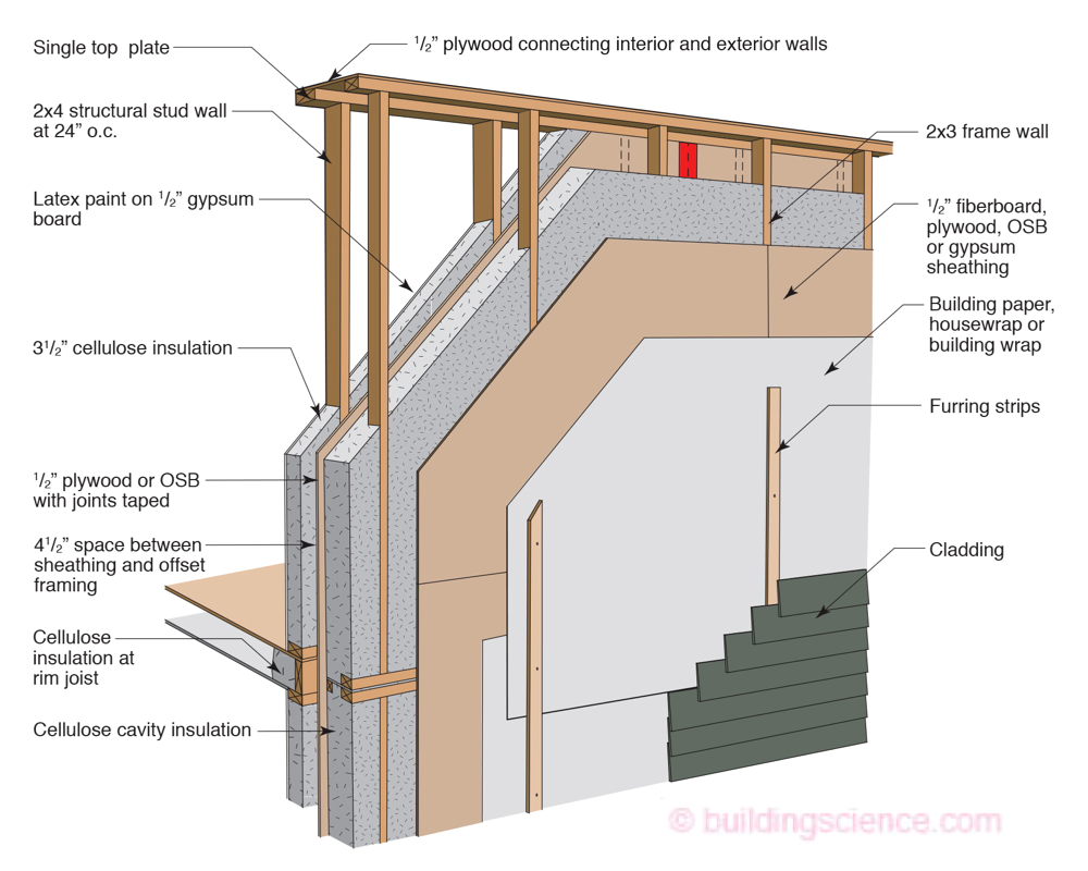 Interior Bearing Wall Detail - CAD Files, DWG files, Plans and Details