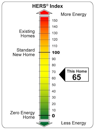 Home Energy Rating Hers Index Scale Resnet Reference Home Energy Code
