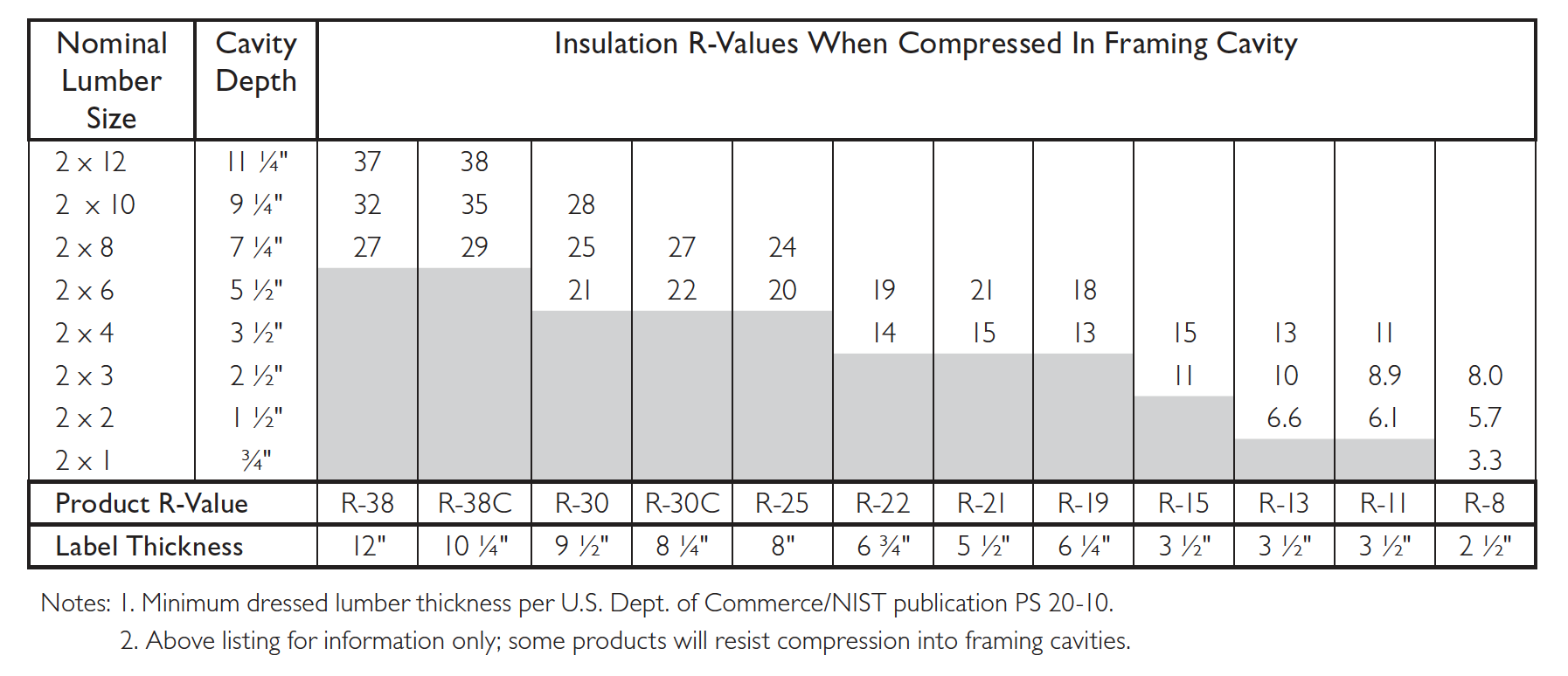 Insulation перевод. Теплоизоляция r value. Pipe Insulation worker. R-value пенки. Typical Compressor frames Chart.