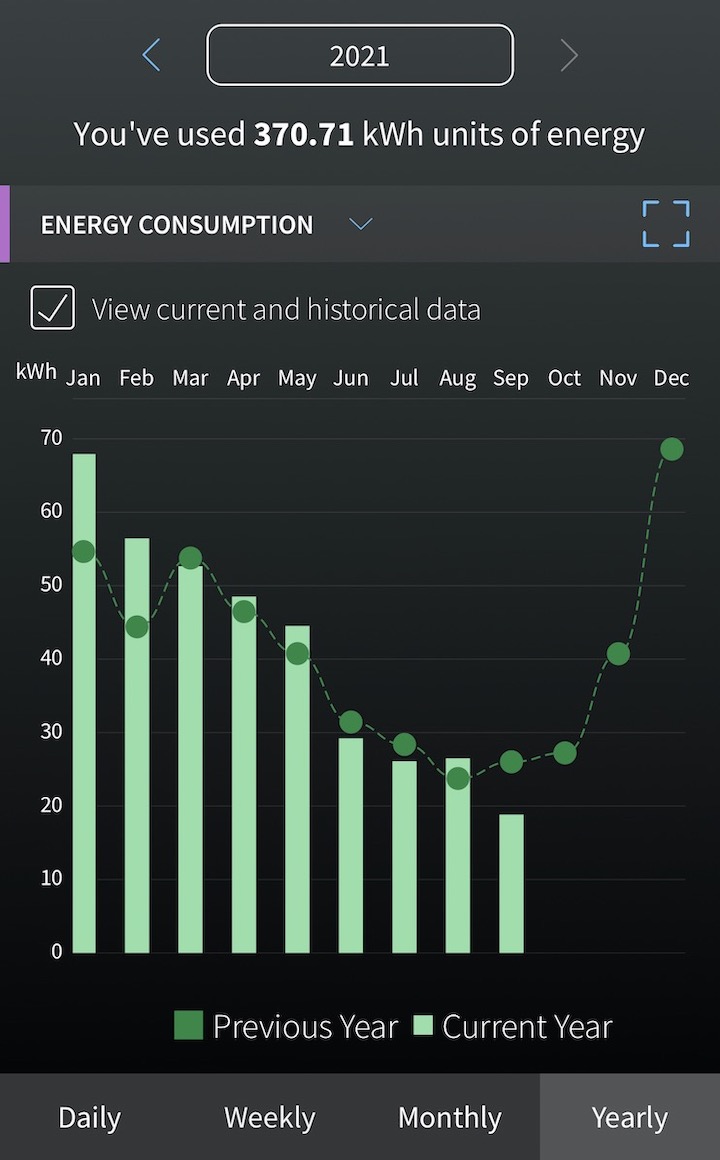 Rheem HPWH energy use by month for 2021 compared to energy use for 2020