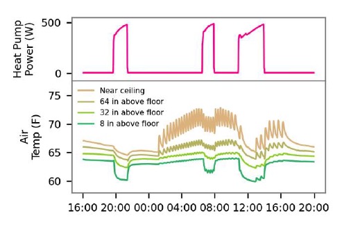 Changes in air temperature near heat pump water heater