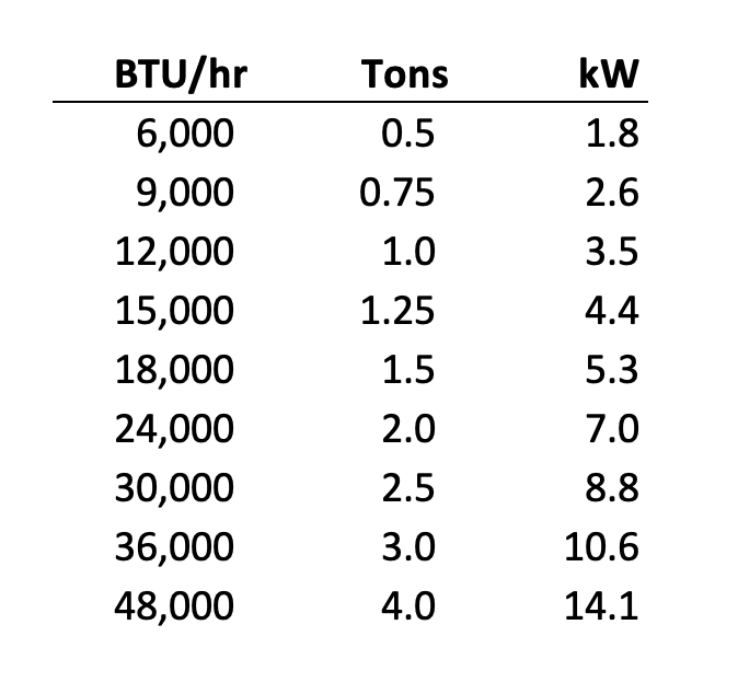 Converting Heat Pump Capacity English and Metric Energy Vanguard