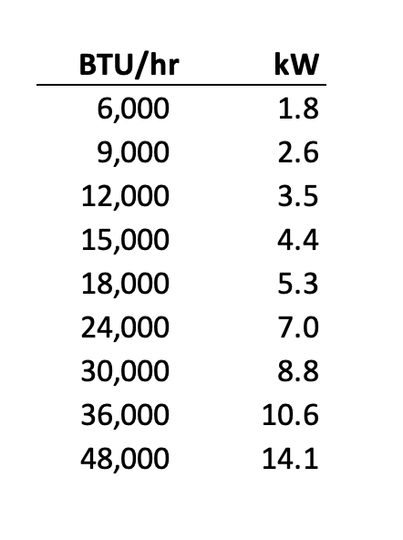 heat-pump-capacity-conversion-btu-per-hour-to-kw-energy-vanguard