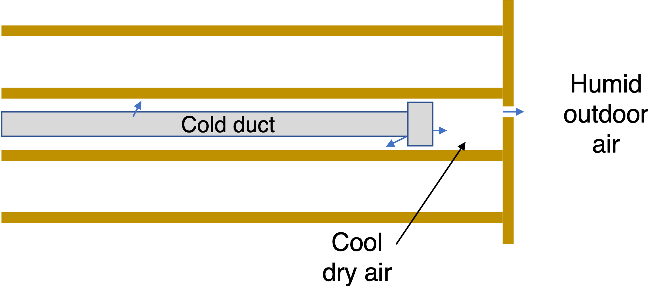 Leaky duct in an interstitial space showing no condensation