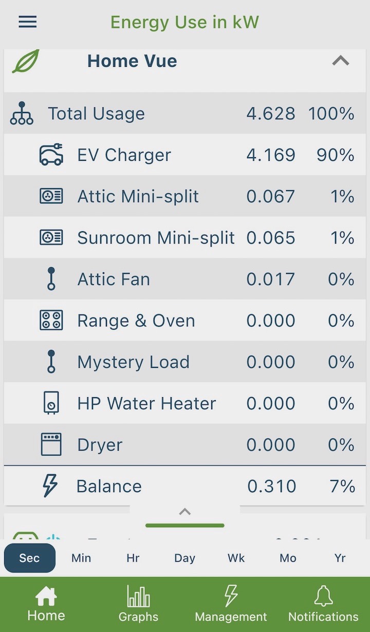 The Emporia Vue app for whole-house electricity monitoring 